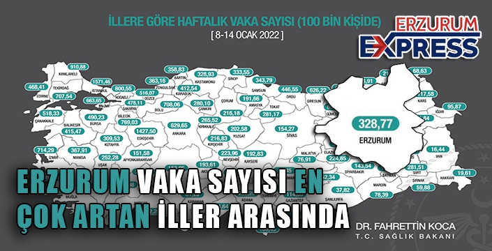 ERZURUM VAKASAYISI EN ÇOK ARTAN İLLER ARASINDA
