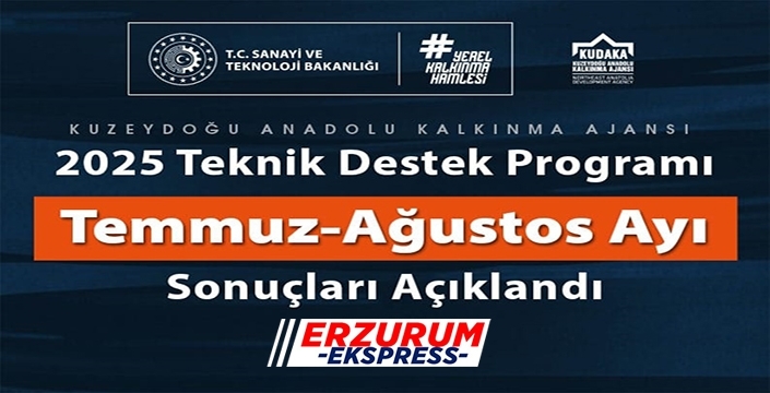 KUDAKA 2025 yılı Teknik Destek Programı 4. Dönem Sonuçları açıklandı.