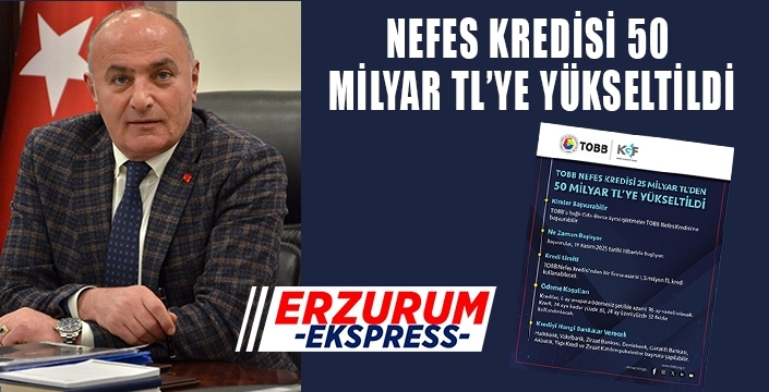TOBB Nefes Kredisi’nin ikinci paketinde, kredi hacmi 25 milyar TL’den 50 milyar TL’ye yükseltildi.