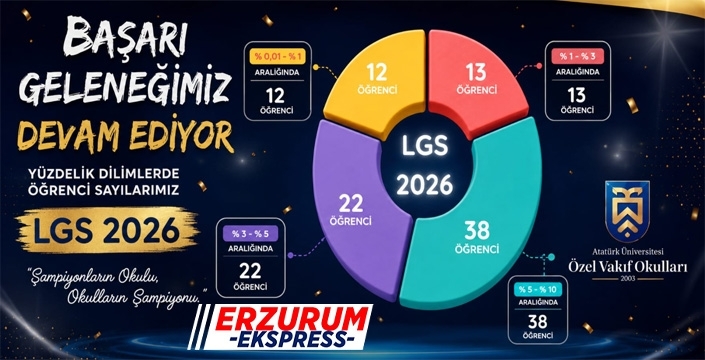 Atatürk Üniversitesi Özel Vakıf Okullarından LGS 2026'da Gururlandıran Başarı