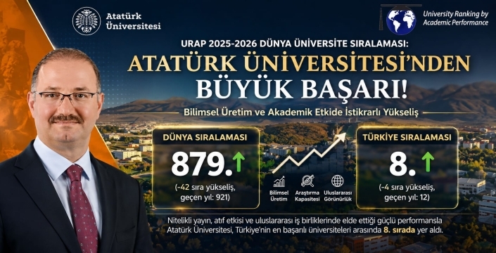 URAP 2025-2026 Dünya üniversite sıralaması açıklandı. Atatürk Üniversitesi'nin büyük başarısı...